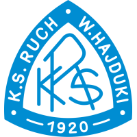 logo Ruch Chorzow