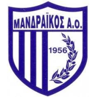logo Mandraikos