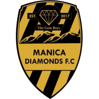 logo Manica Diamonds