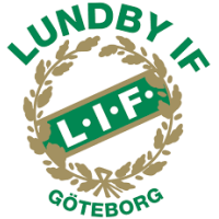 logo Lundby