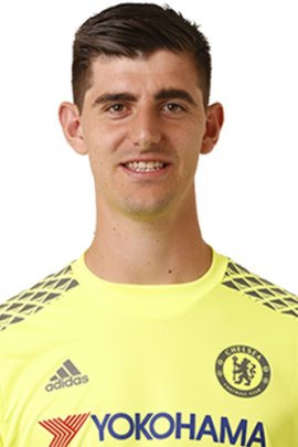 Thibaut Courtois 2016-2017