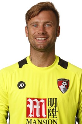 Artur Boruc 2016-2017