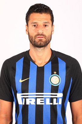 Antonio Candreva 2018-2019