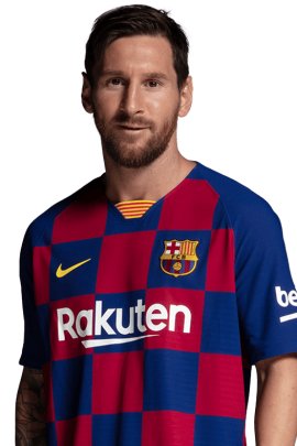Lionel Messi 2019-2020