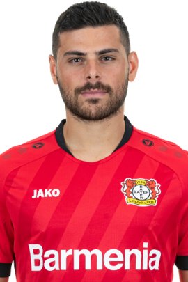 Kevin Volland 2019-2020