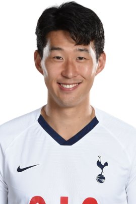 Heung-min Son 2019-2020