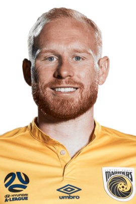 Ziggy Gordon 2019-2020