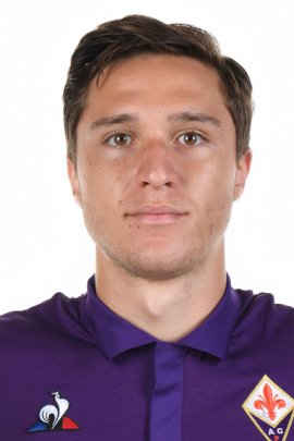 Federico Chiesa 2019-2020