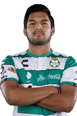 Eduardo Aguirre 2019-2020