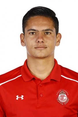 Diego Gonzalez 2019-2020