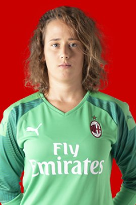 Maria Korenciova 2019-2020