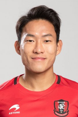 Tae-hyun Ahn 2019