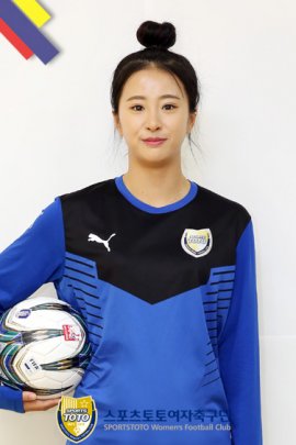 Yu-ri Choi 2019