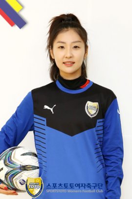 Ji-hye Ahn 2019