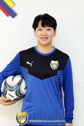 Sang-eun Kim 2019