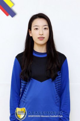 Min-young Kwak 2019