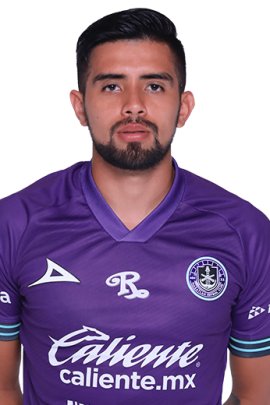 Ricardo Marin 2020-2021