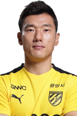 Hyo-jin Choi 2020