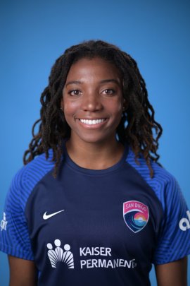 Mia Irène Gyau 2021-2022