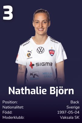 Nathalie Björn 2021