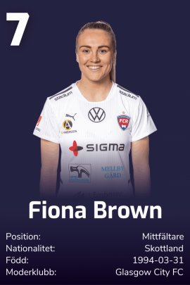 Fiona Brown 2021