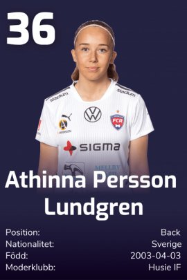 Athinna Lundgren 2021