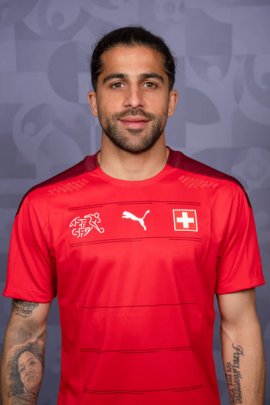 Ricardo Rodriguez 2021