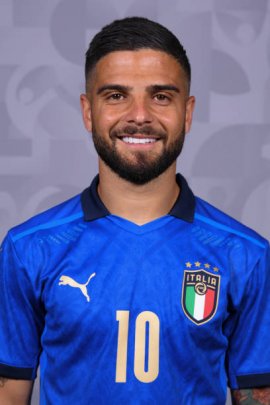 Lorenzo Insigne 2021