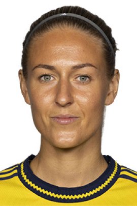 Emma Kullberg 2022-2023