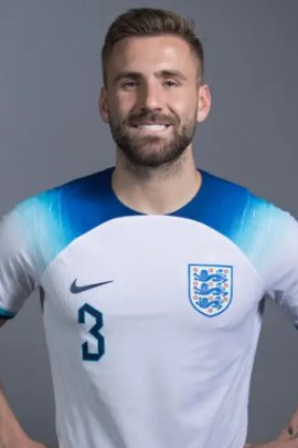 Luke Shaw 2022