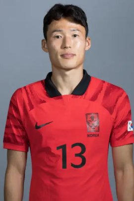 Joon-ho Son 2022