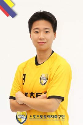 Yeon-woo Shin 2022