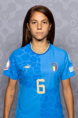 Manuela Giugliano 2022