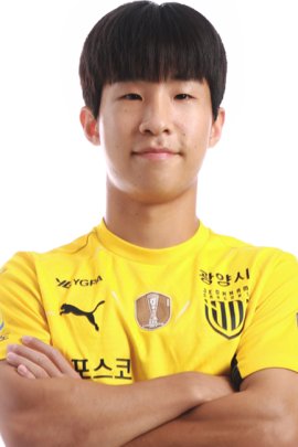 Sung-gyeol Park 2022