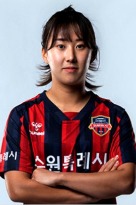 Hyo-ju Chu 2022