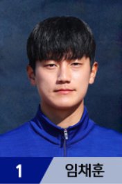 Chae-hoon Lim 2022