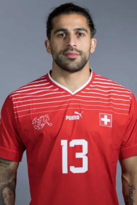 Ricardo Rodriguez 2022