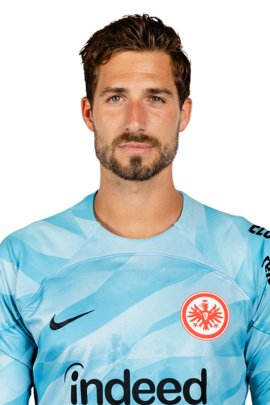 Kevin Trapp 2023-2024