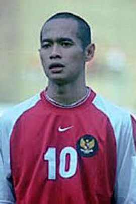 Kurniawan Dwi Yulianto