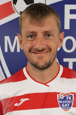 Milos Milovanovic