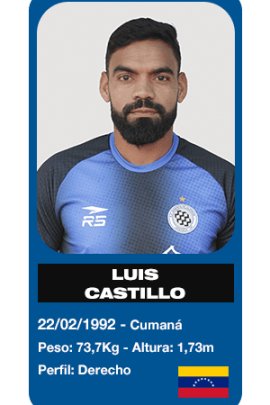 Luis Castillo