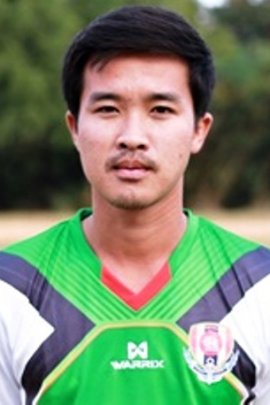 Anuwat Sornchai