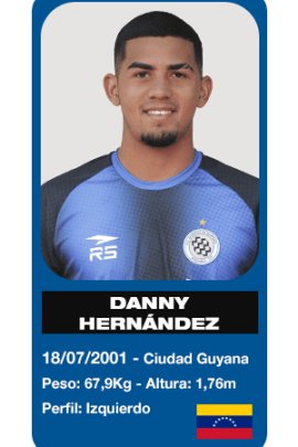 Danny Hernandez