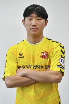 Min-su Lim