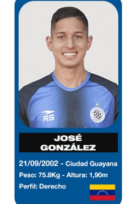 José Gabriel Gonzalez